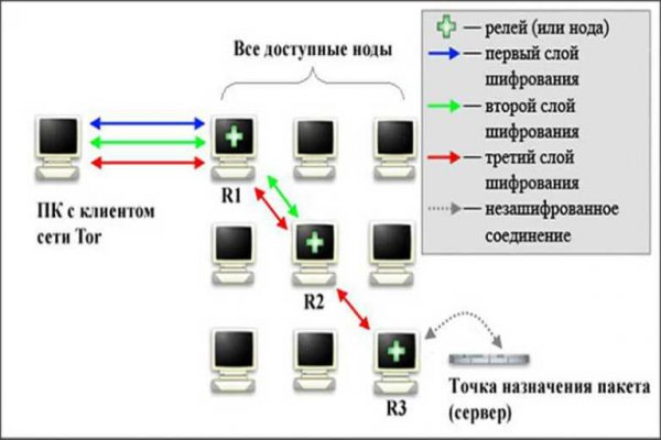 Кракен сайт как зайти